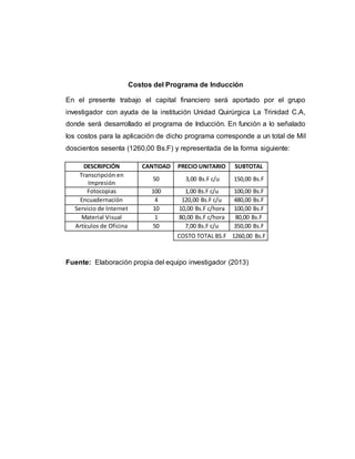 Costos del Programa de Inducción 
En el presente trabajo el capital financiero será aportado por el grupo 
investigador con ayuda de la institución Unidad Quirúrgica La Trinidad C.A, 
donde será desarrollado el programa de Inducción. En función a lo señalado 
los costos para la aplicación de dicho programa corresponde a un total de Mil 
doscientos sesenta (1260,00 Bs.F) y representada de la forma siguiente: 
DESCRIPCIÓN CANTIDAD PRECIO UNITARIO SUBTOTAL 
Transcripción en 
Impresión 
50 3,00 Bs.F c/u 150,00 Bs.F 
Fotocopias 100 1,00 Bs.F c/u 100,00 Bs.F 
Encuadernación 4 120,00 Bs.F c/u 480,00 Bs.F 
Servicio de Internet 10 10,00 Bs.F c/hora 100,00 Bs.F 
Material Visual 1 80,00 Bs.F c/hora 80,00 Bs.F 
Artículos de Oficina 50 7,00 Bs.F c/u 350,00 Bs.F 
COSTO TOTAL BS.F 1260,00 Bs.F 
Fuente: Elaboración propia del equipo investigador (2013) 
