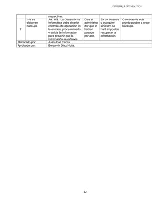 AUDITORIA INFORMÁTICA


                 respectivas.
      .No se     Art. 155.- La Dirección de   Dice el      En un incendio   Comenzar lo más
      elaboran   Informática debe diseñar     administra   o cualquier      pronto posible a crear
      backups    controles de aplicación en   dor que lo   siniestro se     backups.
 2               la entrada, procesamiento    habían       hará imposible
                 y salida de información      pasado       recuperar la
                 para prevenir que la         por alto.    información.
                 información se extravíe.
Elaborado por:   Juan José Flores
Aprobado por:    Benjamín Díaz Nuila.




                                              22
 
