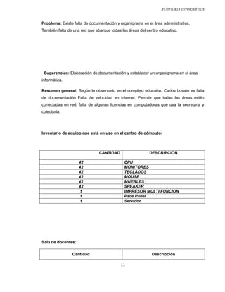 AUDITORIA INFORMÁTICA


Problema: Existe falta de documentación y organigrama en el área administrativa,
También falta de una red que abarque todas las áreas del centro educativo.




 Sugerencias: Elaboración de documentación y establecer un organigrama en el área
informática.

Resumen general: Según lo observado en el complejo educativo Carlos Lovato es falta
de documentación Falta de velocidad en internet, Permitir que todas las áreas estén
conectadas en red, falta de algunas licencias en computadoras que usa la secretaria y
colecturía.




Inventario de equipo que está en uso en el centro de cómputo:



                               CANTIDAD                   DESCRIPCION

                    42                      CPU
                    42                      MONITORES
                    42                      TECLADOS
                    42                      MOUSE
                    42                      MUEBLES
                    42                      SPEAKER
                    1                       IMPRESOR MULTI FUNCION
                    1                       Pace Panel
                    1                       Servidor




Sala de docentes:

                Cantidad                                    Descripción

                                           11
 