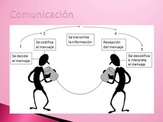   3.4.6 Listas de conceptos