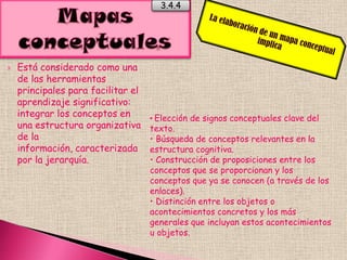 Lectura : lectura exploratoria y lectura de 			comprensión.Subrayado: Ideas Fundamentales y secundariasEsquemas: representación grafica del resumen 		del texto.Resumir y repasar: sintetizar no exceder más 		del 30 % del texto original.Memorizar: diversas técnicasL.S.E.R.M.