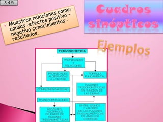 III MARCO TEORICOTécnicas de estudioSe ha demostrado que una de las principales causas del fracaso escolar y académico es que los alumnos no saben estudiar .
