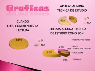 El subrayado y las anotaciones al margen 3.4.7SubrayadoSubrayadoSubrayado