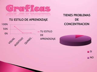 El aprendizaje esa una actividad cuyo protagonista es el sujeto que aprendePor eso, para garantizar el aprendizaje, no basta con la asistencia del estudiante, con su presencia física en clase, o con la acumulación de horas frente a un libro.