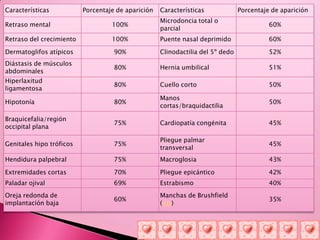 Enfermedades genéticas Enfermedades genéticas Una enfermedad o trastorno genético es una condición patológica causada por una alteración de genoma.Una enfermedad puede ser hereditaria o no.