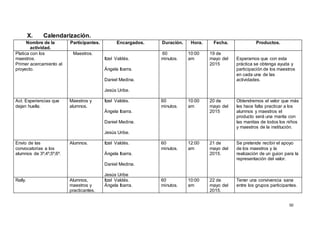 50
X. Calendarización.
Nombre de la
actividad.
Participantes. Encargados. Duración. Hora. Fecha. Productos.
Platica con los
maestros.
Primer acercamiento al
proyecto.
Maestros.
Itzel Valdés.
Ángela Ibarra.
Daniel Medina.
Jesús Uribe.
60
minutos.
10:00
am
19 de
mayo del
2015
Esperamos que con esta
práctica se obtenga ayuda y
participación de los maestros
en cada una de las
actividades.
Act. Experiencias que
dejan huella.
Maestros y
alumnos.
Itzel Valdés.
Ángela Ibarra.
Daniel Medina.
Jesús Uribe.
60
minutos.
10:00
am
20 de
mayo del
2015
Obtendremos el valor que más
les hace falta practicar a los
alumnos y maestros el
producto será una manta con
las manitas de todos los niños
y maestros de la institución.
Envío de las
convocatorias a los
alumnos de 3º,4º,5º,6º.
Alumnos. Itzel Valdés.
Ángela Ibarra.
Daniel Medina.
Jesús Uribe
60
minutos.
12:00
am
21 de
mayo del
2015.
Se pretende recibir el apoyo
de los maestros y la
realización de un guion para la
representación del valor.
Rally. Alumnos,
maestros y
practicantes.
Itzel Valdés.
Ángela Ibarra.
60
minutos.
10:00
am
22 de
mayo del
2015.
Tener una convivencia sana
entre los grupos participantes.
 