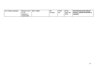 52
Act. Prueba superada. Alumnos de 3º
A y B
maestros y
practicantes.
Itzel Valdés. 60
minutos.
10:00
am
28 de
mayo del
2015.
Convivencia sana entre el
alumno, padres de familia y
maestro.
 