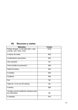 54
XII. Recursos y costos.
Materiales. Costos.
Pintura de agua, 1L de cada color. ( rojo,
amarillo, azul, verde, rosa)
$125
3 metros de manta. $50
Contenedores para pintura. $20
Urna pequeña. $0
Cinta amarilla de precaución. $90
Pabilo 30 metros. $32
5 costales. $30
50 globos. $56
Cal. $8
Tabla de 1.5 m2 con 50 orificios. $0
5 dardos. $36
10 hojas con los problemas impresos para
las actividades. $5
5 canastas. $75
 