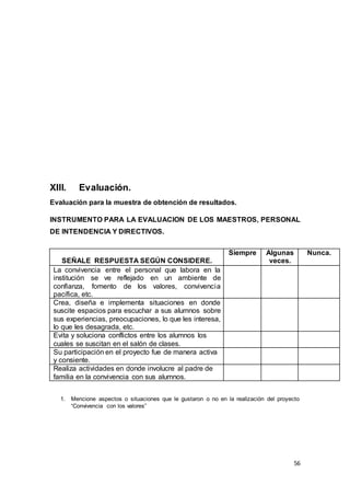 56
XIII. Evaluación.
Evaluación para la muestra de obtención de resultados.
INSTRUMENTO PARA LA EVALUACION DE LOS MAESTROS, PERSONAL
DE INTENDENCIA Y DIRECTIVOS.
1. Mencione aspectos o situaciones que le gustaron o no en la realización del proyecto
“Convivencia con los valores”
SEÑALE RESPUESTA SEGÚN CONSIDERE.
Siempre Algunas
veces.
Nunca.
La convivencia entre el personal que labora en la
institución se ve reflejado en un ambiente de
confianza, fomento de los valores, convivencia
pacífica, etc.
Crea, diseña e implementa situaciones en donde
suscite espacios para escuchar a sus alumnos sobre
sus experiencias, preocupaciones, lo que les interesa,
lo que les desagrada, etc.
Evita y soluciona conflictos entre los alumnos los
cuales se suscitan en el salón de clases.
Su participación en el proyecto fue de manera activa
y consiente.
Realiza actividades en donde involucre al padre de
familia en la convivencia con sus alumnos.
 