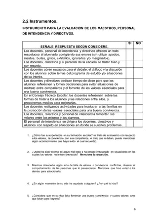 6
2.2 Instrumentos.
INSTRUMENTO PARA LA EVALUACION DE LOS MAESTROS, PERSONAL
DE INTENDENCIA Y DIRECTIVOS.
1. ¿Cómo fue su experiencia en su formación escolar? (el trato de su maestro con respecto
a los valores, la convivencia con sus compañeros, el trato que le daban, puede mencionar
algún acontecimiento que haya vivido el cual recuerde).
2. ¿Usted ha sido víctima de algún mal trato o ha estado involucrado en situaciones en las
cuales los valores no le han favorecido? Menciona la situación.
3. Mientras observaba algún acto de falta de valores o convivencia conflictiva, observo el
comportamiento de las personas que lo presenciaron. Mencione que hiso usted o los
demás para solucionarlo.
4. ¿En algún momento de su vida ha ayudado a alguien? ¿Por qué lo hizo?
5. ¿Considera que en su vida falta fomentar una buena convivencia y cuales valores cree
que faltan para lograrlo?
SEÑALE RESPUESTA SEGÚN CONSIDERE.
SI NO
Los docentes, personal de intendencia y directivos ofrecen un trato
respetuoso al alumnado corrigiendo sus errores (sin utilizar apodos,
insultos, burlas, gritos, exhibirlos, ignorarlos y/o marginarlos).
Los docentes, directivos y el personal de la escuela se tratan bien y
con respeto.
Los docentes abren espacios para el debate, el diálogo y la discusión
con los alumnos sobre temas del programa de estudio y/o situaciones
de su interés.
Los docentes y directivos dedican tiempo de clase para que los
alumnos reflexionen y tomen decisiones para evitar situaciones de
maltrato entre compañeros y el fomento de los valores esenciales para
una buena convivencia.
En el Consejo Técnico Escolar, los docentes reflexionan sobre las
formas de tratar a los alumnos y las relaciones entre ellos, y
proponemos medios para mejorarlas.
Los docentes realizamos actividades para involucrar a las familias en
la promoción de los valores esenciales para una buena convivencia.
Los docentes, directivos y personal de intendencia fomentan los
valores entre los mismos y los alumnos.
El personal de intendencia se dirige a los docentes, directivos y
alumnos con respeto en situaciones en donde se susciten problemas.
 