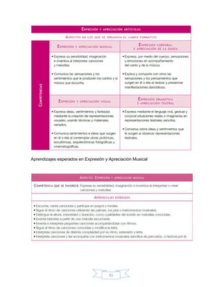 Aprendizajes esperados en Expresión y Apreciación Musical




                                      31
 