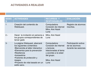 ACTIVIDADES A REALIZAR
SESIO
N
ACTIVIDADES RECURSOS Y
RESPONSABLES
EVALUACIÓN
1 Creación del contenido de
WebQuest.
Computadora
Conexión de internet
Mtra. Aire Hazel
Luna
Registro de alumnos
inscritos.
2.- Hacer la invitación en persona a
los grupos correspondientes de
tercer gado
Mtra. Aire Hazel
Luna
3- La página Webquest, abarcará
los siguientes contenidos:
•Bienvenida al taller interactivo
•Elementos para la prevención
•Resiliencia
•Autoestima
•Factores de protección y
riesgos
•Proyecto de vida basado en un
estilo sano.
Computadora
Conexión de internet
y lecturas
relacionadas al tema
y acordes a la edad
del grupo.
Mtra. Aire Hazel
Luna
Participación activa
de los alumnos
durante las sesiones
 