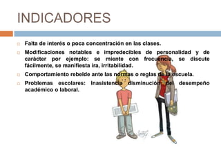 INDICADORES
 Falta de interés o poca concentración en las clases.
 Modificaciones notables e impredecibles de personalidad y de
carácter por ejemplo: se miente con frecuencia, se discute
fácilmente, se manifiesta ira, irritabilidad.
 Comportamiento rebelde ante las normas o reglas de la escuela.
 Problemas escolares: Inasistencia disminución del desempeño
académico o laboral.
 