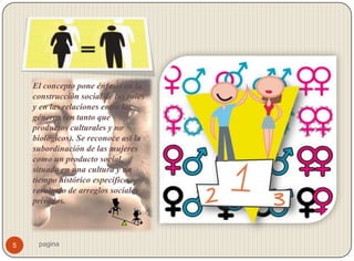 El concepto pone énfasis en la
    construcción social de los roles
    y en las relaciones entre los
    géneros (en tanto que
    productos culturales y no
    biológicos). Se reconoce así la
    subordinación de las mujeres
    como un producto social,
    situado en una cultura y un
    tiempo histórico específico,
    resultado de arreglos sociales
    privados.




5    pagina
 