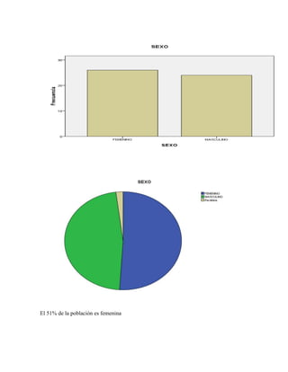 El 51% de la población es femenina
 