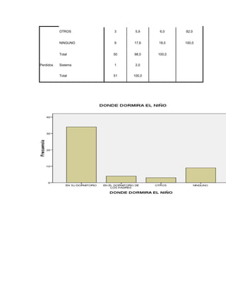 OTROS     3     5,9     6,0    82,0


           NINGUNO   9    17,6    18,0    100,0


           Total     50   98,0    100,0


Perdidos   Sistema   1     2,0


           Total     51   100,0
 