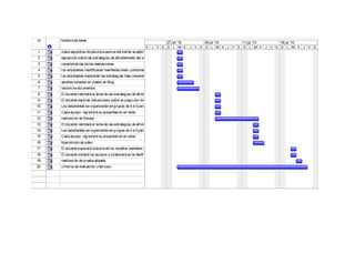 Proyecto final de integración de tic en la docencia