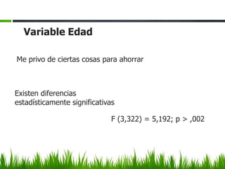 Variable Edad

Me privo de ciertas cosas para ahorrar



Existen diferencias
estadísticamente significativas

                              F (3,322) = 5,192; p > ,002
 