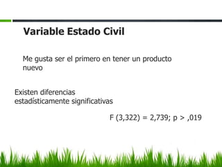 Variable Estado Civil

  Me gusta ser el primero en tener un producto
  nuevo


Existen diferencias
estadísticamente significativas

                              F (3,322) = 2,739; p > ,019
 