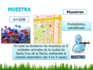 Muestreo


                                       Probabilístico
                                       estratificado




En total se dividieron las muestras en 8
  unidades vecinales de la ciudad de
 Santa Cruz de la Sierra, realizando el
 método sistemático (de 4 en 4 casas)
 