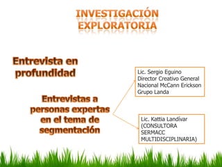 Lic. Sergio Eguino
Director Creativo General
Nacional McCann Erickson
Grupo Landa



 Lic. Kattia Landívar
 (CONSULTORA
 SERMACC
 MULTIDISCIPLINARIA)
 