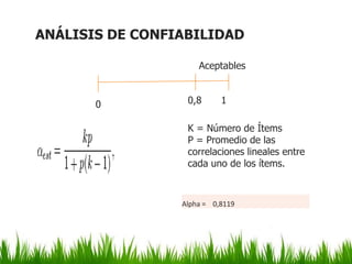ANÁLISIS DE CONFIABILIDAD

                     Aceptables


       0          0,8      1

                  K = Número de Ítems
                  P = Promedio de las
                  correlaciones lineales entre
                  cada uno de los ítems.



                 Alpha = 0,8119
 