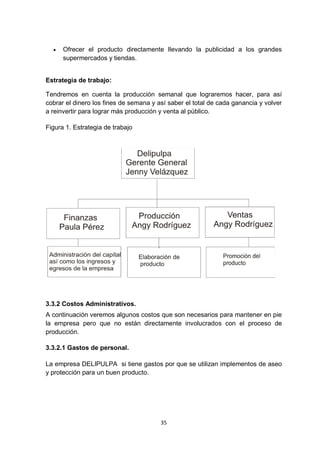    Ofrecer el producto directamente llevando la publicidad a los grandes
      supermercados y tiendas.


Estrategia de trabajo:

Tendremos en cuenta la producción semanal que lograremos hacer, para así
cobrar el dinero los fines de semana y así saber el total de cada ganancia y volver
a reinvertir para lograr más producción y venta al público.

Figura 1. Estrategia de trabajo




3.3.2 Costos Administrativos.
A continuación veremos algunos costos que son necesarios para mantener en pie
la empresa pero que no están directamente involucrados con el proceso de
producción.

3.3.2.1 Gastos de personal.

La empresa DELIPULPA si tiene gastos por que se utilizan implementos de aseo
y protección para un buen producto.




                                        35
 