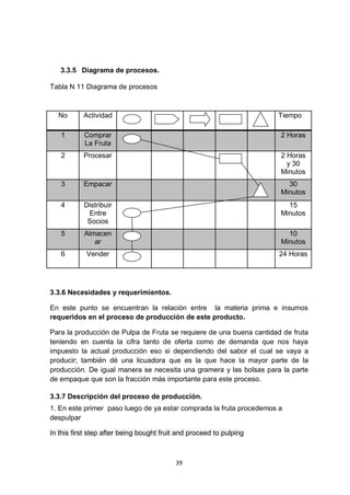 3.3.5 Diagrama de procesos.

Tabla N 11 Diagrama de procesos



  No       Actividad                                                 Tiempo

   1       Comprar                                                    2 Horas
           La Fruta
   2       Procesar                                                   2 Horas
                                                                        y 30
                                                                      Minutos
   3       Empacar                                                      30
                                                                      Minutos
   4       Distribuir                                                   15
            Entre                                                     Minutos
            Socios
   5       Almacen                                                      10
              ar                                                      Minutos
   6        Vender                                                    24 Horas




3.3.6 Necesidades y requerimientos.

En este punto se encuentran la relación entre la materia prima e insumos
requeridos en el proceso de producción de este producto.

Para la producción de Pulpa de Fruta se requiere de una buena cantidad de fruta
teniendo en cuenta la cifra tanto de oferta como de demanda que nos haya
impuesto la actual producción eso si dependiendo del sabor el cual se vaya a
producir; también dé una licuadora que es la que hace la mayor parte de la
producción. De igual manera se necesita una gramera y las bolsas para la parte
de empaque que son la fracción más importante para este proceso.

3.3.7 Descripción del proceso de producción.
1. En este primer paso luego de ya estar comprada la fruta procedemos a
despulpar

In this first step after being bought fruit and proceed to pulping



                                          39
 