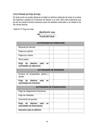 3.5.2.3 Estado de Flujo de Caja:
En este punto se puede observar el saldo en efectivo después de tener en cuenta
los ingresos y gastos en el periodo de tiempo a un año; claro esta aclarando que
de ahí se extrae el dinero necesario para los pedidos semanales y se añade lo de
las ventas diarias

Tabla N 17 Flujo de Caja
                                DELIPULPA’ Ltda
                              Nit………………………
                                 FLUJO DE CAJA


                              ACTIVIDADES DE OPERACIÓN

      Recaudo de clientes

      Pagos por gastos

      Pagos por costos

      Otros pagos

      Flujo de efectivo neto             en
      actividades de operación

                              ACTIVIDADES DE INVERSIÓN

      Compra de propiedades, planta y
      equipo

      Flujo de efectivo neto             en
      actividades de inversión

                            ACTIVIDADES DE FINANCIACIÓN

      Pago de obligaciones financieras

      Pago de utilidades

      Incremento de aportes

      Flujo de efectivo neto             en
      actividades de financiación

      Aumento neto en efectivo




                                         49
 