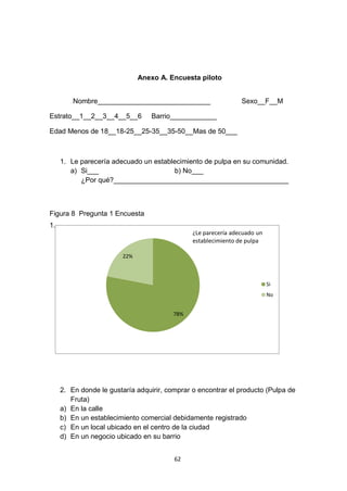 Anexo A. Encuesta piloto


         Nombre_____________________________                    Sexo__F__M

Estrato__1__2__3__4__5__6         Barrio____________

Edad Menos de 18__18-25__25-35__35-50__Mas de 50___



     1. Le parecería adecuado un establecimiento de pulpa en su comunidad.
        a) Si___                        b) No___
           ¿Por qué?_____________________________________________



Figura 8 Pregunta 1 Encuesta
1.
                                               ¿Le parecería adecuado un
                                               establecimiento de pulpa

                        22%



                                                                           Si
                                                                           No


                                         78%




     2. En donde le gustaría adquirir, comprar o encontrar el producto (Pulpa de
        Fruta)
     a) En la calle
     b) En un establecimiento comercial debidamente registrado
     c) En un local ubicado en el centro de la ciudad
     d) En un negocio ubicado en su barrio


                                         62
 
