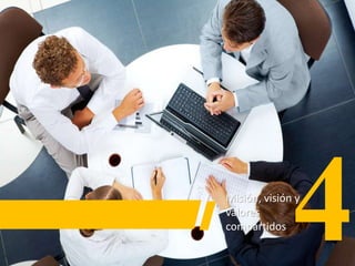 Misión, visión y
valores
compartidos
 