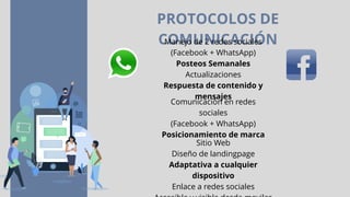 PROTOCOLOS DE
COMUNICACIÓN
Manejo de 2 redes sociales
(Facebook + WhatsApp)
Posteos Semanales
Actualizaciones
Respuesta de...