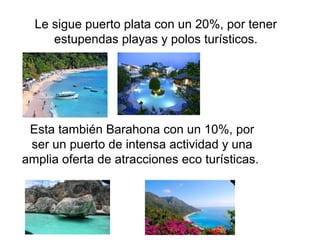 Le sigue puerto plata con un 20%, por tener 
estupendas playas y polos turísticos. 
Esta también Barahona con un 10%, por 
ser un puerto de intensa actividad y una 
amplia oferta de atracciones eco turísticas. 
 