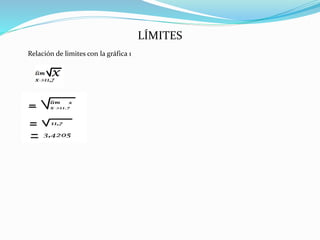 LÍMITES
Relación de limites con la gráfica 1
 