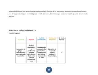 19
preparación del terreno para la movilización de plantones hacia el terreno de los beneficiarios, asimismo, de un profesional técnico
para dar la capacitación y una movilidad para el traslado de insumos, herramientas que se necesitaran en la ejecución de mencionado
proyecto.
ANÁLISIS DE IMPACTO AMBIENTAL.
Impacto negativo.
Actividad Impacto
Variable
cuantificable
Medidas de
mitigación
Grado de
impacto.
Infestación de
plagas y
enfermedades
en el cultivo de
membrillo.
Pérdida
significativa
de
producción
para los
agricultores.
Daño a los
cultivos
vecinos de la
zona.
Rendimiento
de membrillo
por hectárea.
Rendimiento
de cultivos
frutícolas de
la zona.
Ejecución de
un plan de
control
etológico y
fitopatológico.
2
 