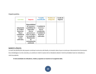 20
Impacto positivo.
Actividad Impacto
Variable
cuantificable
Medidas de
mitigación
Grado de
impacto.
Adquisición
de créditos
bancarios.
Mayor
cantidad de
terrenos
verdes
cultivados.
Disponibilidad
de recursos y
posibilidad de
emprender
nuevos
proyectos en
base al cultivo
de membrillo.
Disminución
de
contaminación
ambiental
Cantidad de
recursos y
mayor
producción.
Cantidad de
hectáreas
cultivadas.
MARCO LÓGICO.
La matriz de planificación del proyecto constituye la estructura del diseño, el armazón sobre el que se construye el documento de la formulación.
Esta metodología es la más conocida y se sustenta en medir el avance de los indicadores desde el nivel de actividades hasta los indicadores a
nivel de propósito.
A nivel actividades los indicadores, medios y supuestos se muestran en la siguiente tabla.
 