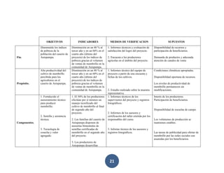 21
OBJETIVOS INDICADORES MEDIOS DE VERIFICACION SUPUESTOS
Fin.
Disminuido los índices
de pobreza de la
población del caserío de
Anispampa.
Disminución en un 40 % al
tercer año y en un 60% en el
cuarto año (último del
proyecto) de los índices de
pobreza gracias al volumen
de ventas de membrillo en la
comunidad de Anispampa.
1. Informes técnicos y evaluación de
satisfacción del logro del proyecto.
2. Encuesta a los productores
agrícolas en el ámbito del proyecto.
Disponibilidad de recursos y
participación de beneficiarios.
Demanda de productos y adecuada
atención de canales de venta
Propósito.
Alta productividad del
cultivo de membrillo
percibida para los
agricultores en el
caserío de Anispampa.
Disminución en un 40 % al
tercer año y en un 60% en el
cuarto año (último del
proyecto) de los índices de
pobreza gracias al volumen
de ventas de membrillo en la
comunidad de Anispampa.
1. Informes técnico del equipo de
proyecto a partir de una encuesta y
fichas de los cultivos.
2. Estudio realizado sobre la muestra
representativa.
Condiciones climáticas apropiadas.
Disponibilidad oportuna de recursos.
Los niveles de productividad de
membrillo permanecen sin
modificaciones.
Componentes.
1. Fortalecido el
asesoramiento técnico
para producir
membrillo.
2. Semilla y asistencia
técnica.
3. Tecnología de
cosecha y valor
agregado.
1. El 50% de los productores
efectúan por sí mismos un
manejo tecnificado del
cultivo de membrillo al final
de segundo año del
proyecto.
2. Las familias del caserío de
Anispampa disponen de
asesorías bimestrales de
semillas certificadas de
membrillo en el segundo año
del proyecto.
3. Los productores de
Anispampa desarrollan
1. Informes técnicos de los
supervisores del proyecto y registros
fotográficos.
2. Informes de los asesores y
certificación del taller emitida por los
responsables del curso.
3. Informe técnico de los asesores y
registros fotográficos.
Interés de los productores.
Participación de beneficiarios.
Disponibilidad de escuelas de campo.
Los volúmenes de producción se
mantienen estables.
Las tareas de publicidad para ofertar de
membrillo por las redes sociales son
asumidas por los beneficiarios.
 