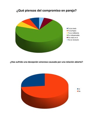 ¿Qué piensas del compromiso en pareja?
¿Has sufrido una decepción amorosa causada por una relación abierta?
Te da miedo
Te da flojera
Te es indiferente
Es indispensable
No crees en el
No es necesario
Sí
No
 