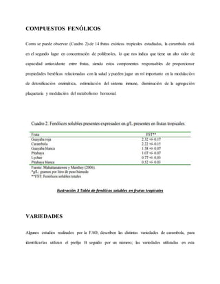 COMPUESTOS FENÓLICOS
Como se puede observar (Cuadro 2) de 14 frutas exóticas tropicales estudiadas, la carambola está
en el segundo lugar en concentración de polifenoles, lo que nos indica que tiene un alto valor de
capacidad antioxidante entre frutas, siendo estos componentes responsables de proporcionar
propiedades benéficas relacionadas con la salud y pueden jugar un rol importante en la modulación
de detoxificación enzimática, estimulación del sistema inmune, disminución de la agregación
plaquetaria y modulación del metabolismo hormonal.
Ilustración 3 Tabla de fenólicos solubles en frutas tropicales
VARIEDADES
Algunos estudios realizados por la FAO, describen las distintas variedades de carambola, para
identificarlas utilizan el prefijo B seguido por un número; las variedades utilizadas en esta
 