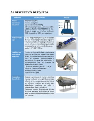 3.6 DESCRIPCIÓN DE EQUIPOS
Máquina Características Imágen
Balanza
Electrónica
Industrial
Batería recargable
Función cero y tara.
Capacidad máxima 500 Kg.
Estructura completa de Acero inoxidable.
MEDIDAS: PLATAFORMA 50 CM X 50 CM.
Celda de carga con nivel de protección
IP65. Conección a 110 V con adaptador.
Volteadorade
cajas
Es una máquinaempleadaparael vaciado
de fruta del campopráctica para regularel
volumende todalalíneade producciónya
seade selecciónmanual ocomputarizada,
a más de ahorrar el tiempode descarga.
Motor 3 HP, 220 V, 50 Hz.
Lavadora por
inmersióny
aspersión.
Permite la eliminaciónd excesosde tierra,
insectos, fertilizantes, y pesticidas. Antes
de ser llevados a la siguiente etapa de la
linea de proceso. Sumergiendolas y
agitandolas en agua con turbulencia, y
enjuangandolas por un sistema de
aspersion con agua limpia.
Capacidad: de 300 Kg/h hasta 2 Ton/h
Material: Acero inoxidable 304
Bomba centrífuga: 2 HP
Motorreductor: 1 HP
Escaldadora
tipo cilindro
Escalda o precuece de manera continua
frutas y verduras, sumergiéndolas en agua
caliente al tiempo que avanzan dentro de
un cilindro rotativo perforado, para
ablandarlas, reafirmar su color y
retardando el daño enzimático.
Capacidad variable dependiendo del tipo
de fruta. Variador de frecuencia: 220 0
440V. Transmisiónde motorreductor:de 1,
1.5, 2 o 5 HP
 