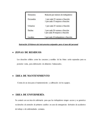Ilustración 19 Número de instrumentos asignados para el aseo del personal
 ZONAS DE RESIDUOS
Los desechos sólidos como las cascaras y semillas de las frutas serán separadas para su
posterior venta, para elaboración de alimentos balanceados.
 ÁREA DE MANTENIMIENTO
Consta de un área para el mantenimiento y calibración de los equipos.
 ÁREA DE ENFERMERÍA
Se contará con un área de enfermería para que los trabajadores tengan acceso y se garantice
su derecho a la atención de primeros auxilios en caso de emergencias derivados de accidentes
de trabajo o de enfermedades comunes.
 