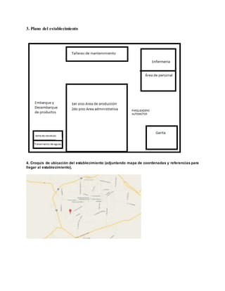 3. Plano del establecimiento
4. Croquis de ubicación del establecimiento (adjuntando mapa de coordenadas y referencias para
llegar al establecimiento),
 
