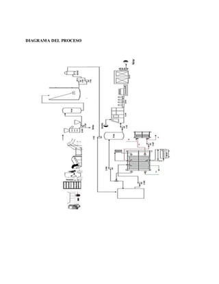 DIAGRAMA DEL PROCESO
 