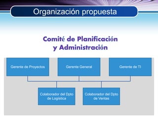 Organización propuesta 
Comité de Planificación y 
Administración 
Gerente de Proyectos Gerente General Gerente de TI 
Col...