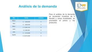 Análisis de la demanda
Para el análisis de la demanda
se recolectan muestras de 4
tiendas y varias localidades, se
promedian el precio y los
productos.

 
