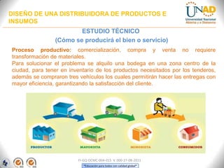 DISEÑO DE UNA DISTRIBUIDORA DE PRODUCTOS E
INSUMOS

ESTUDIO TÉCNICO
(Cómo se producirá el bien o servicio)
Proceso productivo: comercialización, compra y venta no requiere
transformación de materiales.
Para solucionar el problema se alquilo una bodega en una zona centro de la
ciudad, para tener en inventario de los productos necesitados por los tenderos,
además se compraron tres vehículos los cuales permitirán hacer las entregas con
mayor eficiencia, garantizando la satisfacción del cliente.

FI-GQ-OCMC-004-015 V. 000-27-08-2011
“Educación para todos con calidad global”

 