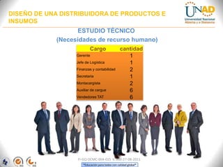 DISEÑO DE UNA DISTRIBUIDORA DE PRODUCTOS E
INSUMOS
ESTUDIO TÉCNICO
(Necesidades de recurso humano)
Cargo
Gerente
Jefe de Logística
Finanzas y contabilidad
Secretaria
Montacargísta
Auxiliar de cargue
Vendedores TAT

cantidad
1
1
2
1
2
6
6

FI-GQ-OCMC-004-015 V. 000-27-08-2011
“Educación para todos con calidad global”

 