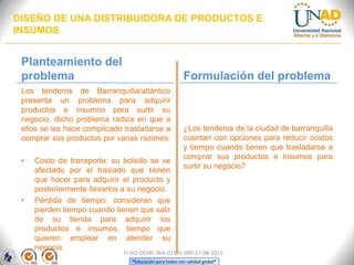 DISEÑO DE UNA DISTRIBUIDORA DE PRODUCTOS E
INSUMOS

Planteamiento del
problema

Formulación del problema

Los tenderos de Barranquilla/atlántico
presenta un problema para adquirir
productos e insumos para surtir su
negocio, dicho problema radica en que a
ellos se les hace complicado trasladarse a
comprar sus productos por varias razones:
•

•

Costo de transporte: su bolsillo se ve
afectado por el traslado que tienen
que hacer para adquirir el producto y
posteriormente llevarlos a su negocio.
Pérdida de tiempo: consideran que
pierden tiempo cuando tienen que salir
de su tienda para adquirir los
productos e insumos, tiempo que
quieren emplear en atender su
negocio.

¿Los tenderos de la ciudad de barranquilla
cuentan con opciones para reducir costos
y tiempo cuando tienen que trasladarse a
comprar sus productos e insumos para
surtir su negocio?

FI-GQ-OCMC-004-015 V. 000-27-08-2011
“Educación para todos con calidad global”

 