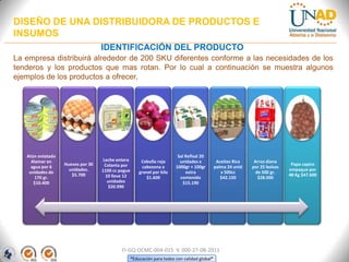 DISEÑO DE UNA DISTRIBUIDORA DE PRODUCTOS E
INSUMOS
IDENTIFICACIÓN DEL PRODUCTO
La empresa distribuirá alrededor de 200 SKU diferentes conforme a las necesidades de los
tenderos y los productos que mas rotan. Por lo cual a continuación se muestra algunos
ejemplos de los productos a ofrecer.

Atún enlatado
Alamar en
agua por 6
unidades de
170 gr.
$10.400

Huevos por 30
unidades.
$5.700

Leche entera
Colanta por
1100 cc pague
10 lleve 12
unidades
$20.990

Cebolla roja
cabezona a
granel por kilo
$1.600

Sal Refisal 20
unidades x
1000gr + 100gr
extra
contenido
$15.190

Aceites Rica
palma 24 unid
x 500cc
$42.150

FI-GQ-OCMC-004-015 V. 000-27-08-2011
“Educación para todos con calidad global”

Arroz diana
por 25 bolsas
de 500 gr.
$28.000

Papa capiro
empaque por
48 Kg $47.600

 