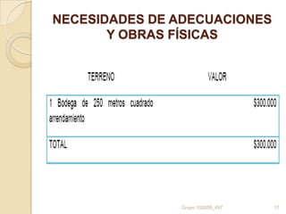 NECESIDADES DE ADECUACIONES
Y OBRAS FÍSICAS

Grupo 102058_497

17

 